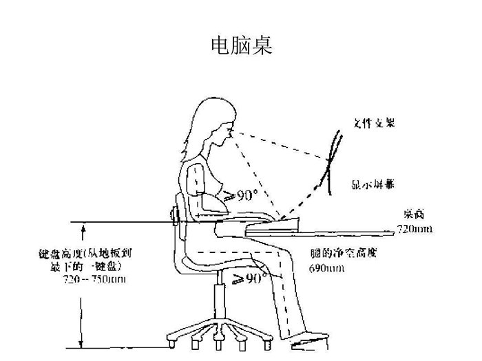 人体工程学示图_CILICILI短视频APP安装黄版家具